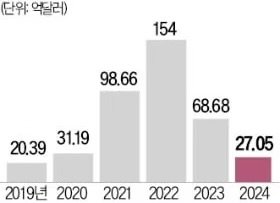 IMG_6872.jpeg 특이점이 온 SCHD