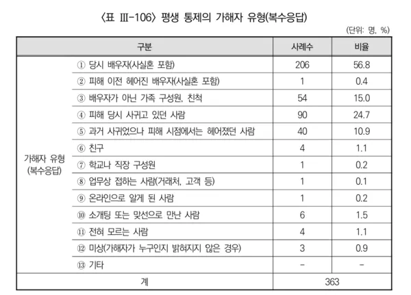 너 너무 예민한 거 아냐? 이 말이 무서운 진짜 이유 (심리적 가스라이팅 체크리스트) 2번째 사진
