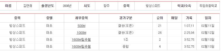    다음해 설날에 아육대를 노리는 롴펀 라인업