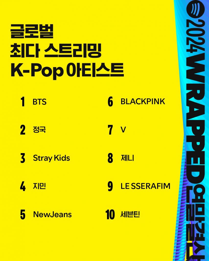 Spotify 2024 글로벌 케이팝 연말 결산1_2.jpg