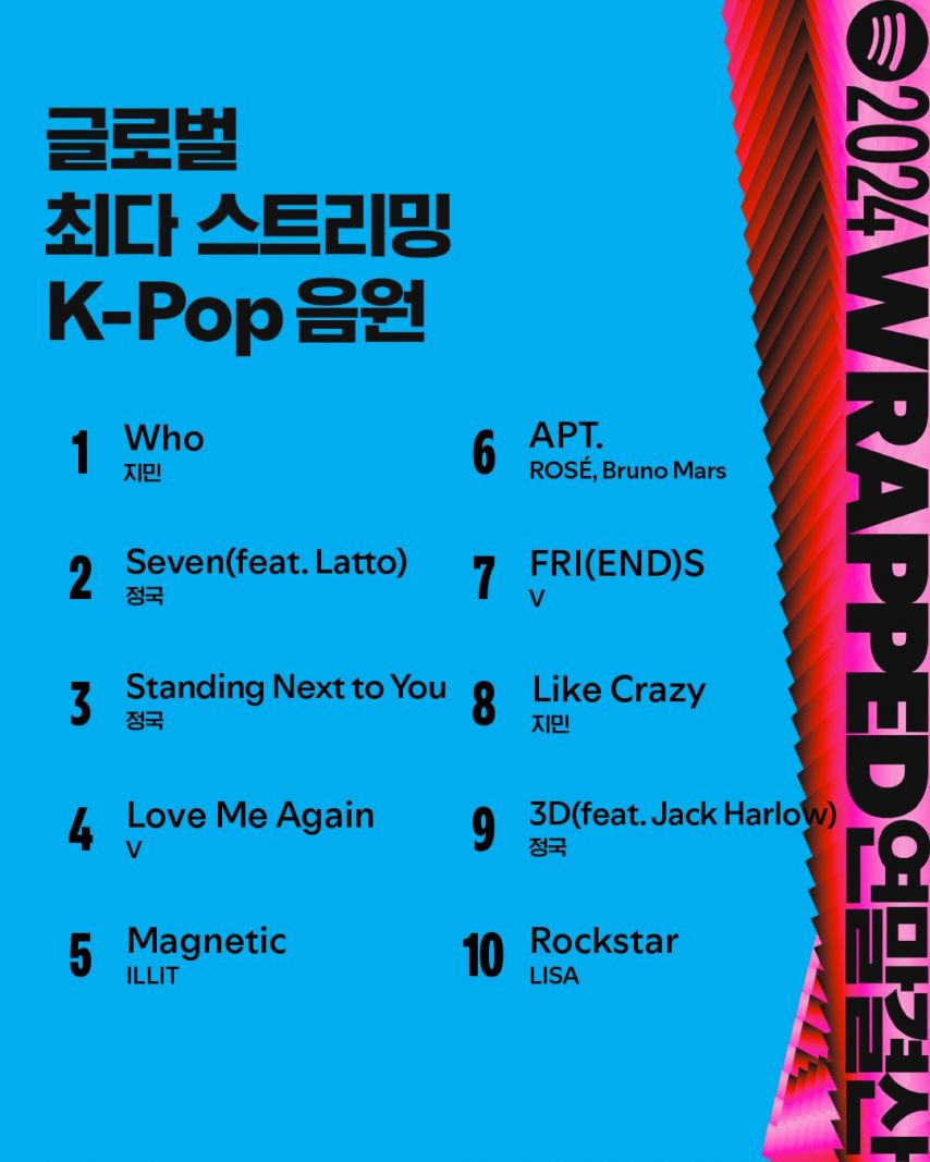 Spotify 2024 글로벌 케이팝 연말 결산2_3.jpg