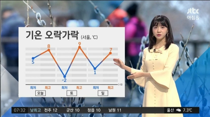    기온 오락가락 김민아