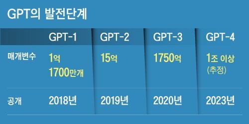 IMG_4882.jpeg 현재 ㅈ된다는 chat GPT-5 개발 근황