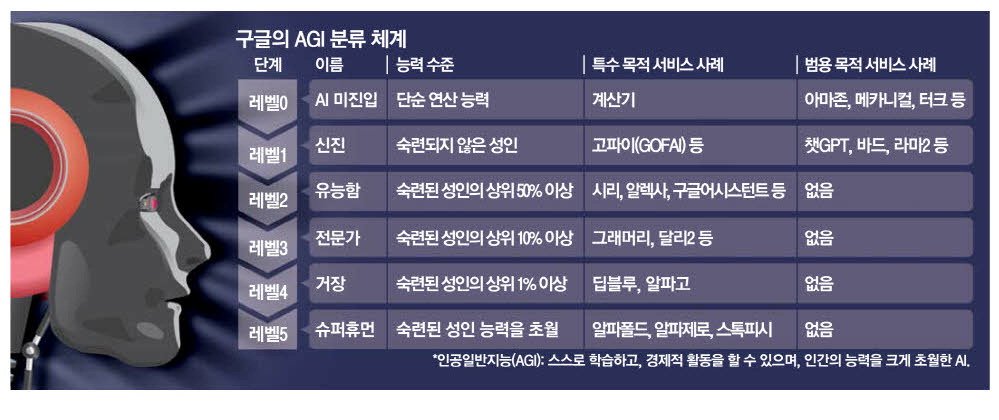 IMG_4881.jpeg 현재 ㅈ된다는 chat GPT-5 개발 근황