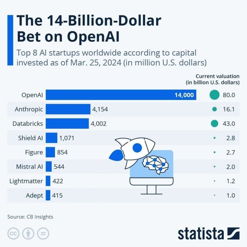1732866857.jpg 글로벌 AI 산업, 미국이 모든면에서 압도적인 1위 차지