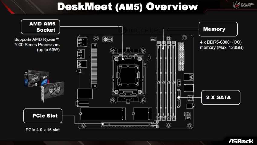 ASRock-DeskMeet-DeskSlim-AM5-Mini-PCs-With-AMD-Ryzen-7000-APUs-850x478.jpg