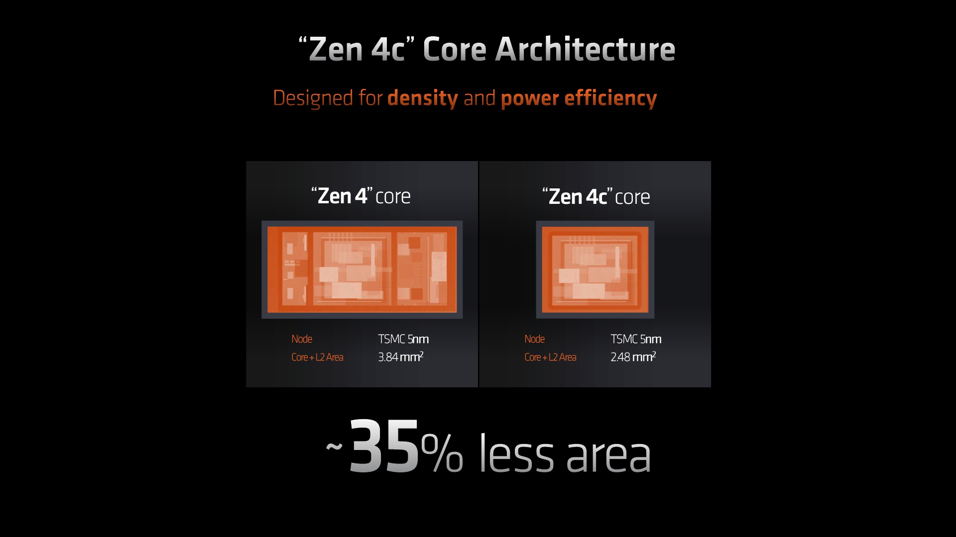 Zen4c Technology for Laptops Press Deck V1.1_3.jpg