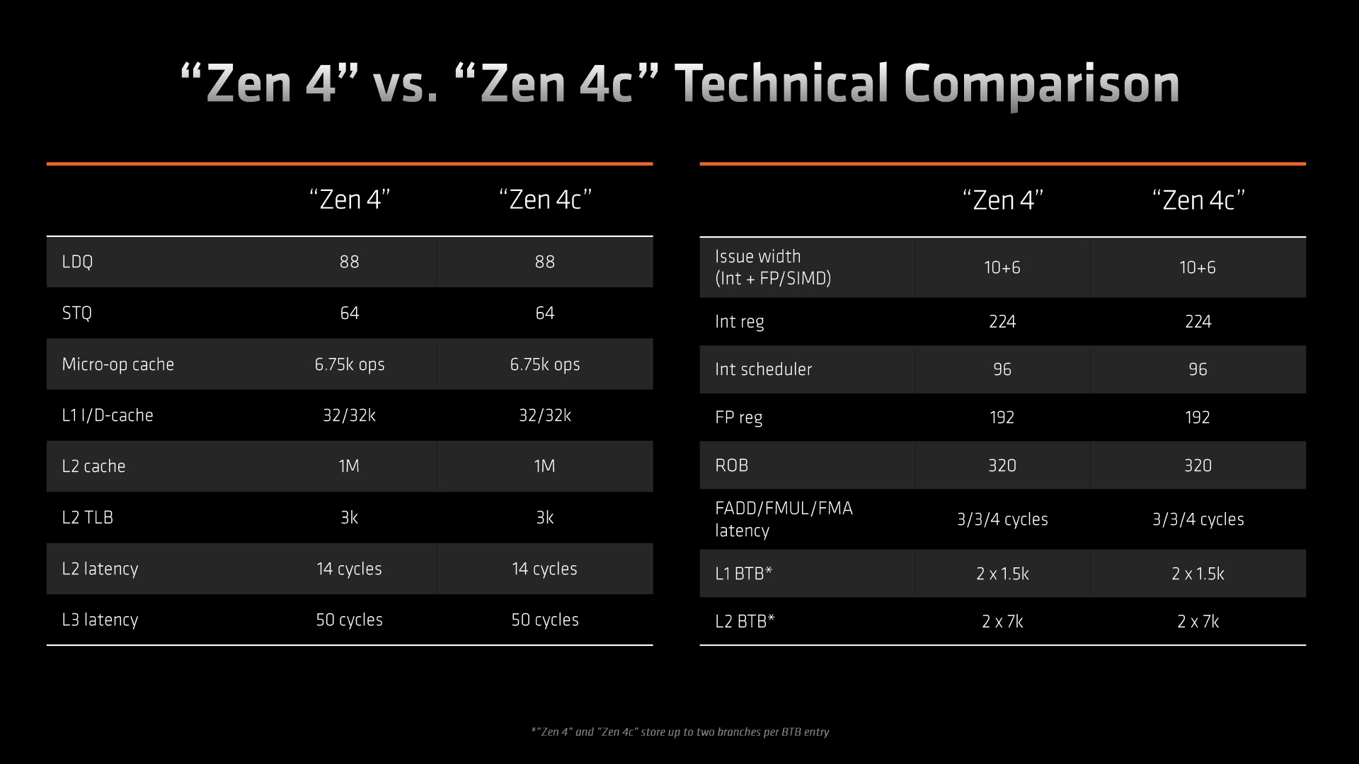 Zen4c Technology for Laptops Press Deck V1.1_4.jpg