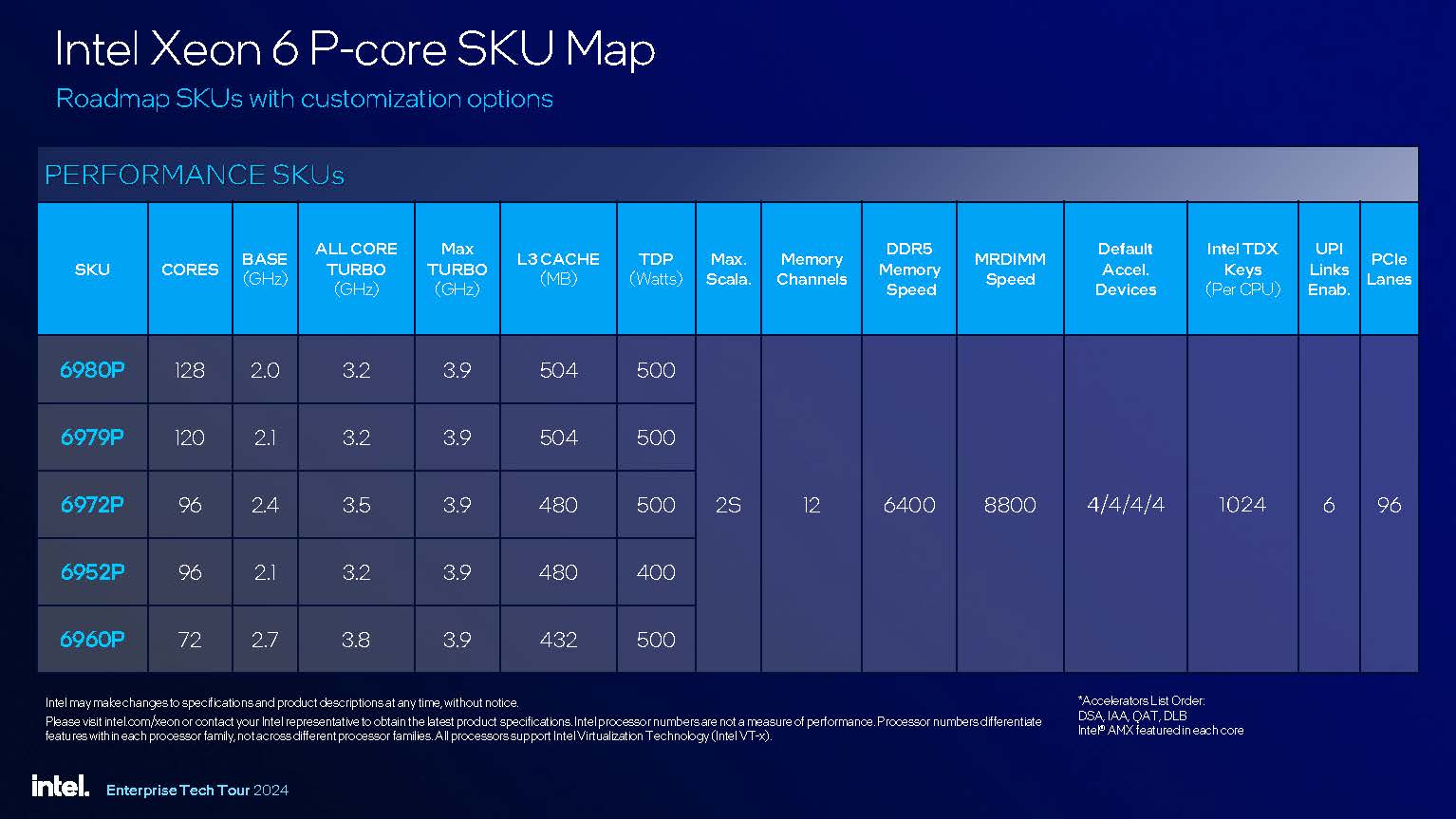 Intel-Xeon-6-Granite-Rapids-AP-Launch-SKUs.jpg