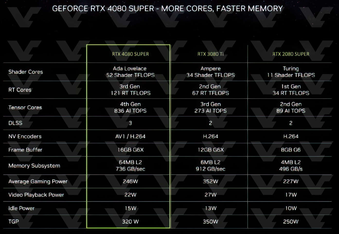 Geforce RTX 4080 Super 01.jpg