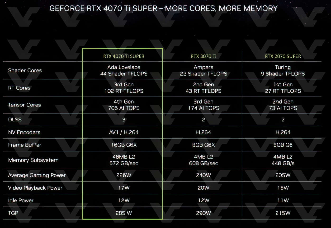 Geforce RTX 4070 Ti Super 02.jpg