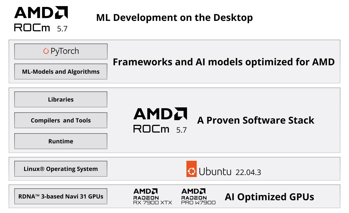 AMD ROCm 5.7.jpg