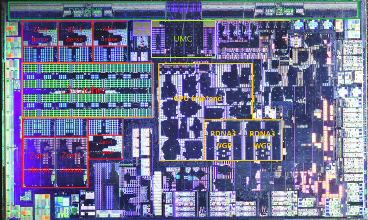 AMD Ryzen Z1 (7540U/Phoenix2) 简单测试