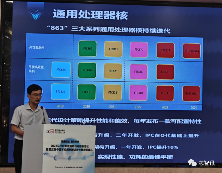 Phytium-China-CPU-Next-Gen-Roadmap.png