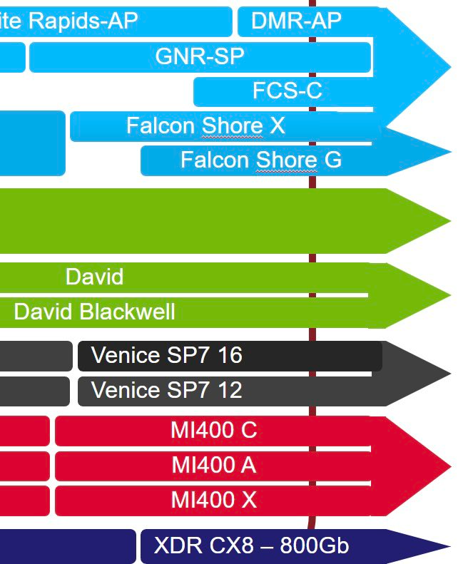 AMD-EPYC-Venice-SP7-CPU-With-Zen.png