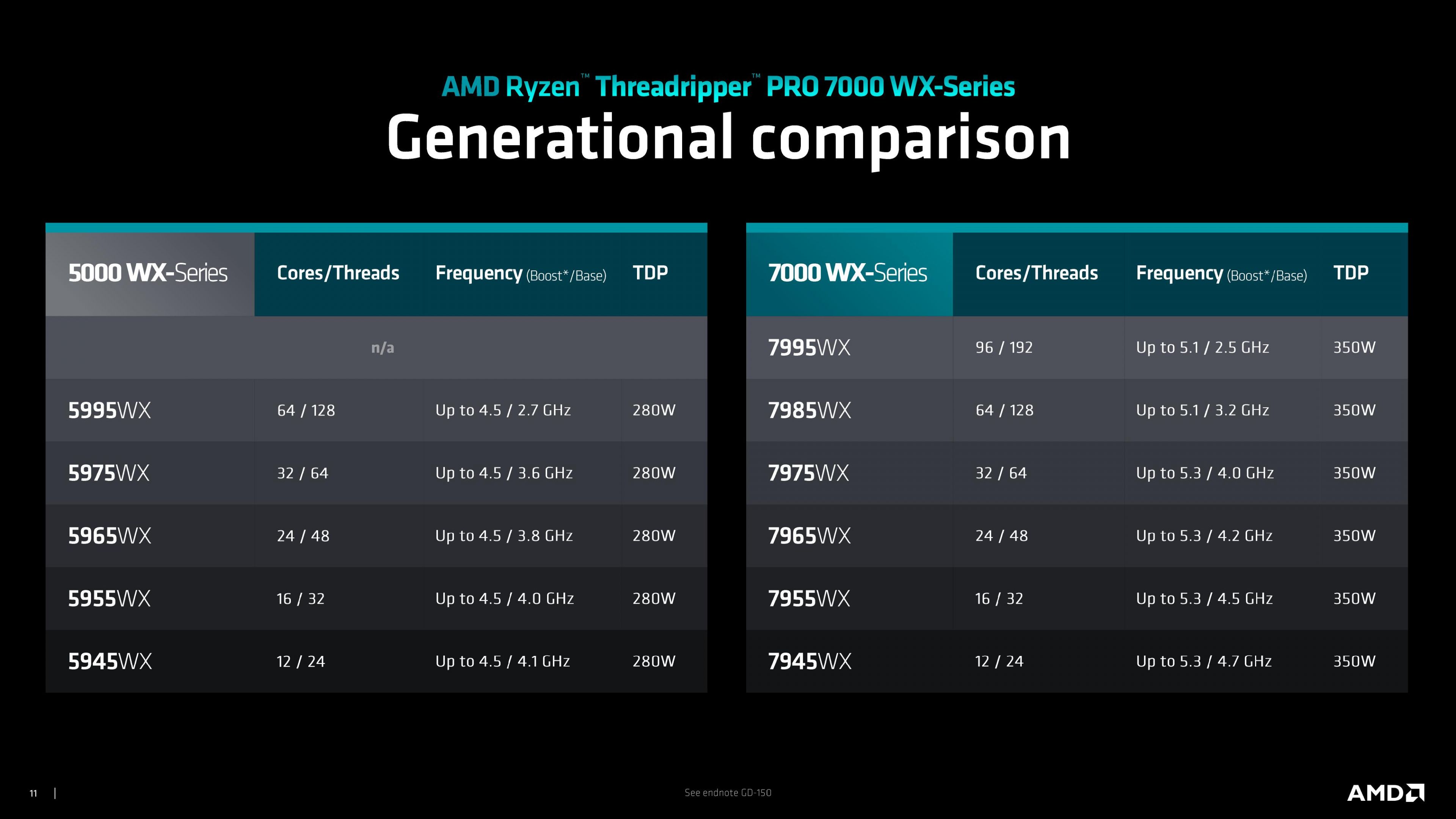 AMD RTR 7000 01.jpg