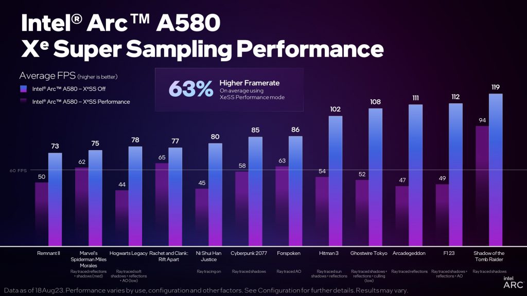 A580-XeSS-Performance-1024x576.jpg