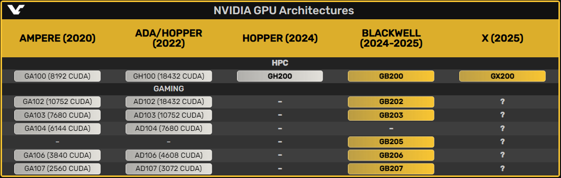 NVIDIA GPU(2023-10).PNG