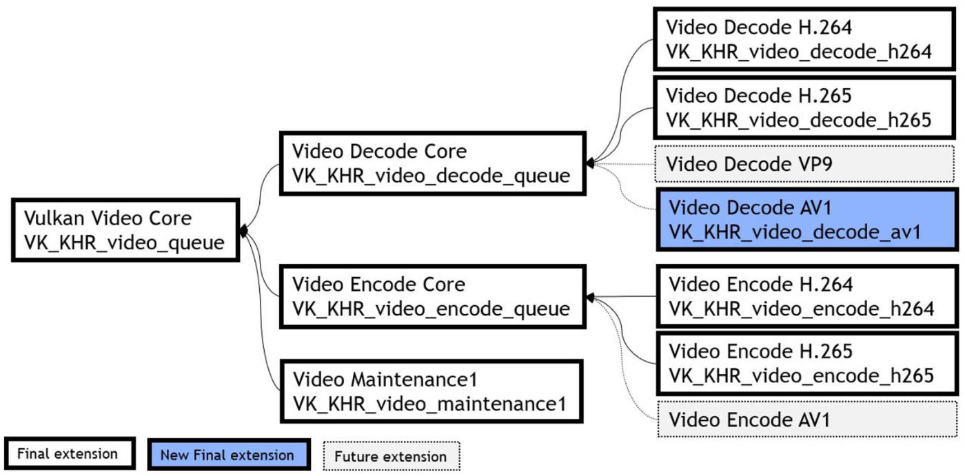 2024-blog-vulkan-video-extensions.jpg
