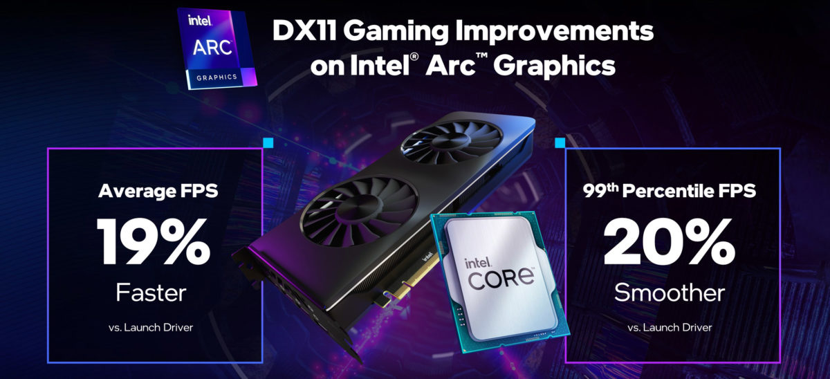 DX11-Gaming-Improvements-on-Intel-Arc-graphics-hero-1200x548.jpg