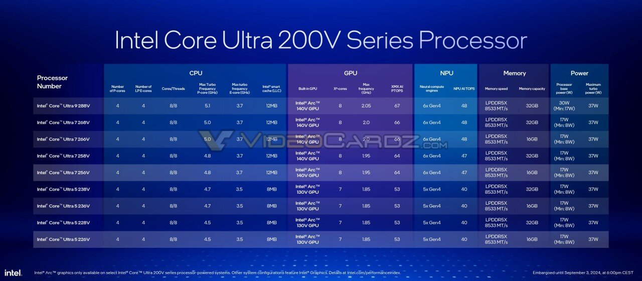 INTEL-CORE-ULTRA-200V-LUANR-LAKE-3.jpg 인텔 루나레이크 간단 정보