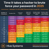 2025 Password Table_Hive Systems Password Table - 2025 Square.png.jpg