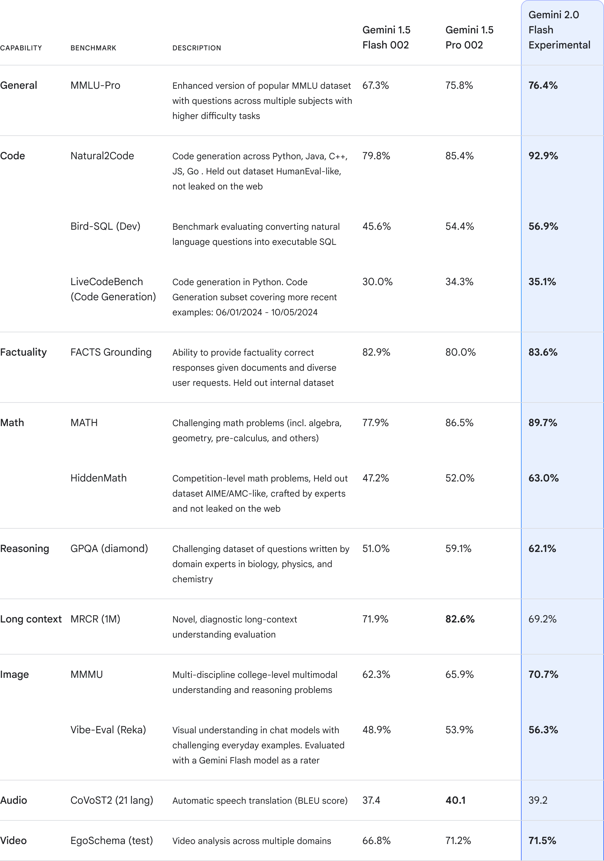 gemini_benchmarks_narrow_light2x.gif