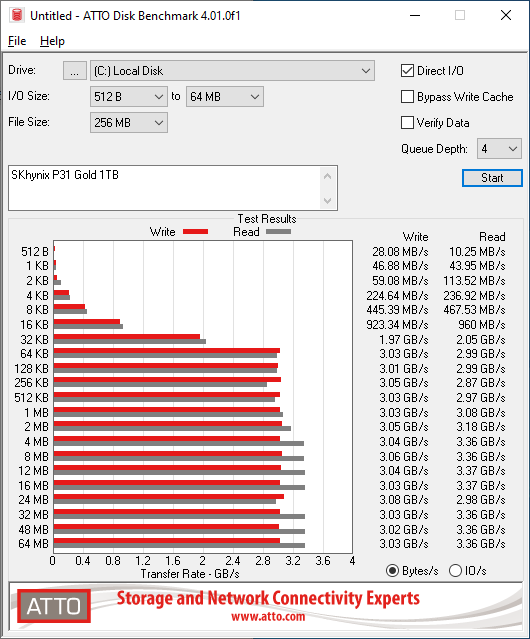 SK 하이닉스 골드 P31 1TB ATTO 256MB