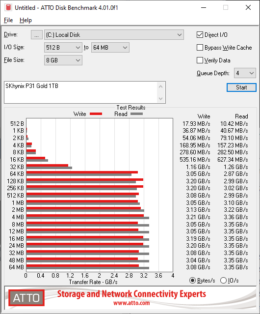 SK 하이닉스 골드 P31 1TB ATTO 8GB