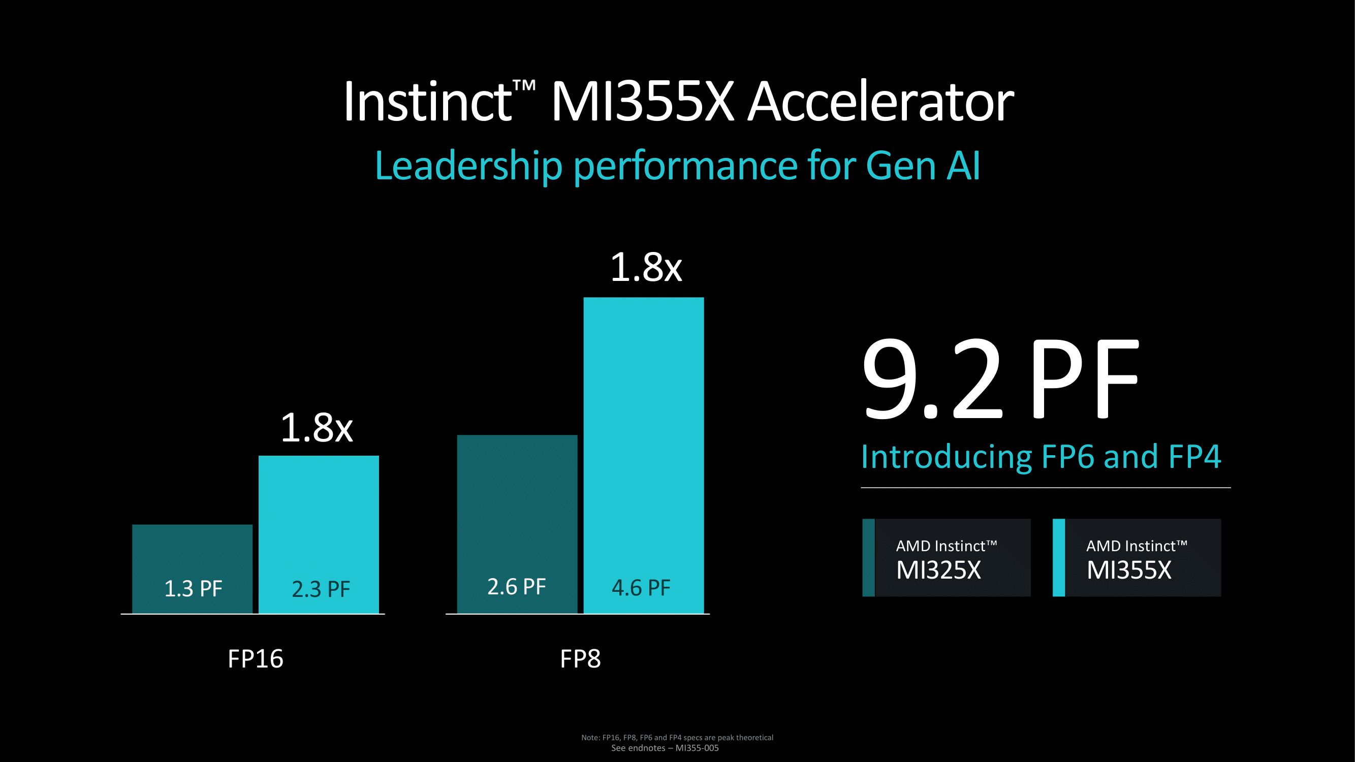 AMD-INSTINCT-MI325X-355X-5.jpg