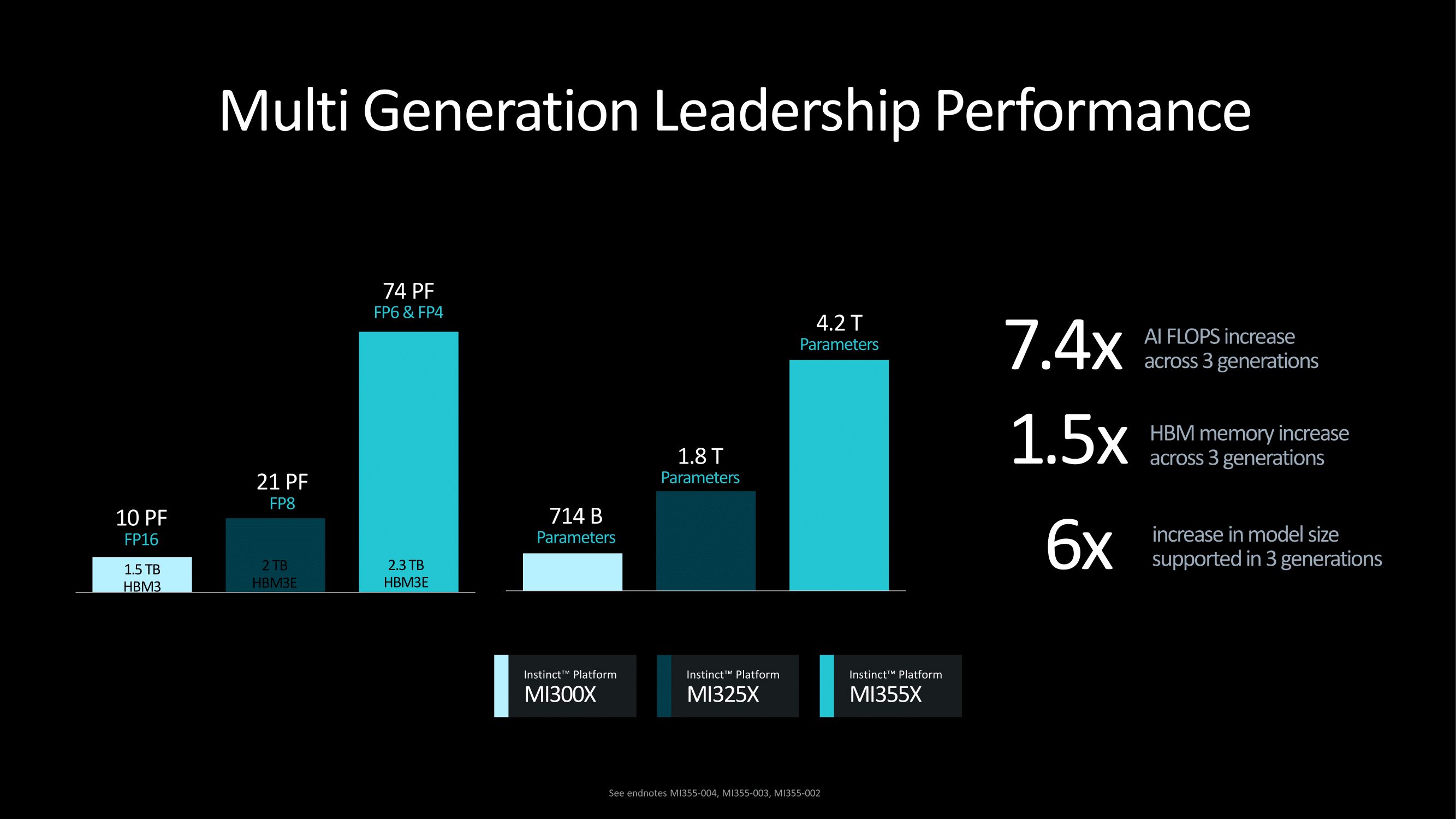 AMD-INSTINCT-MI325X-355X-8.jpg