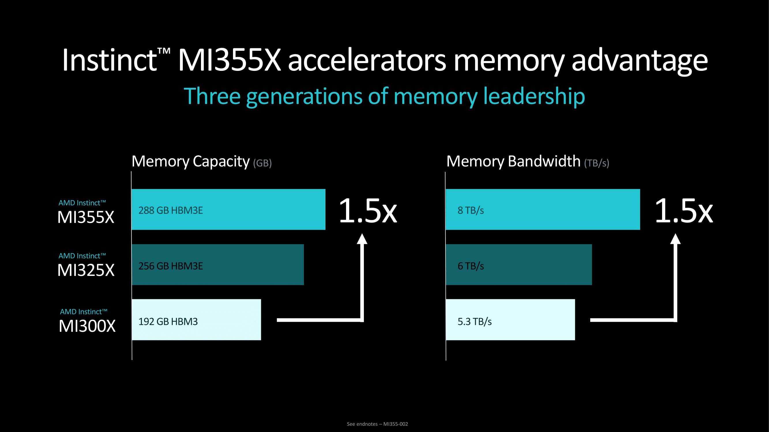 AMD-INSTINCT-MI325X-355X-6.jpg