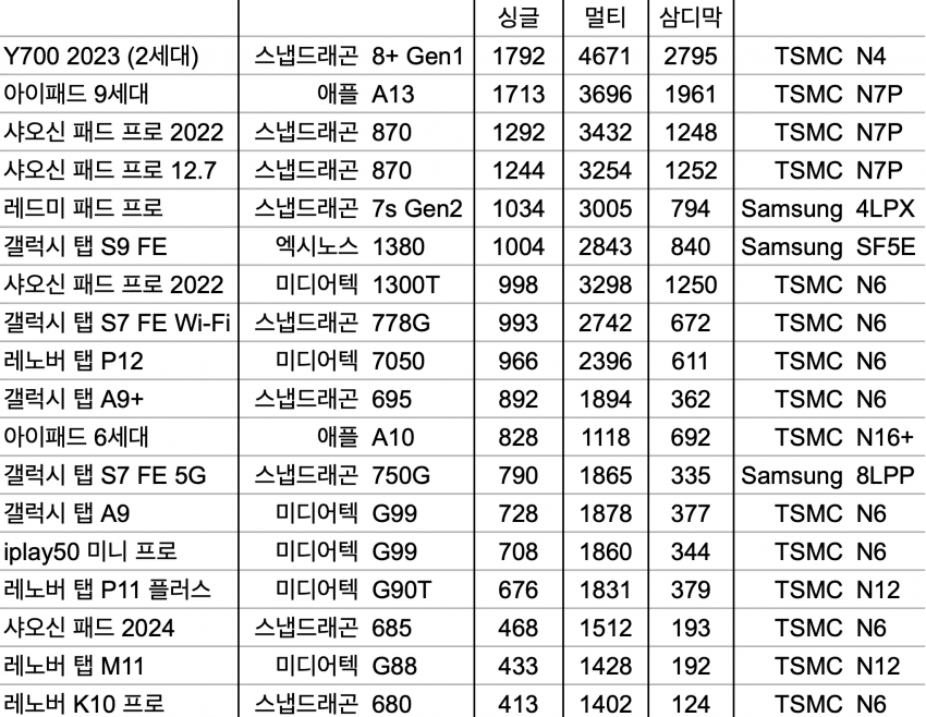 0e9f8673c1841ef023ed8391449c706d74a8765668b40c1e66f434808042003ec3baa3959817a974af12b8159b1ec72631d63875