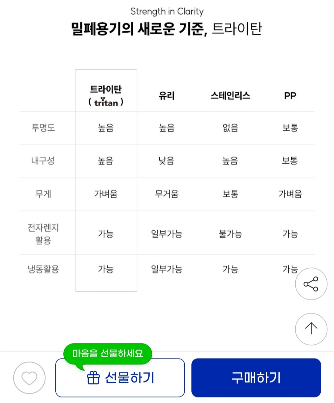 트라이탄 밀폐용기 퍼펙트세트 16종 반찬통 김치통 99,000원 무료배송 (2)