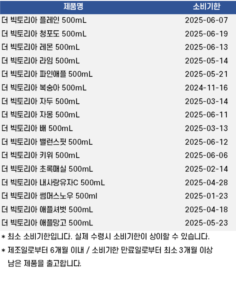 sfdsfdsdfsdffsdsdf.png [네이버] 더 빅토리아 탄산수 500ml * 20 + 20 맛종류 14종 (12,520원) (무료)