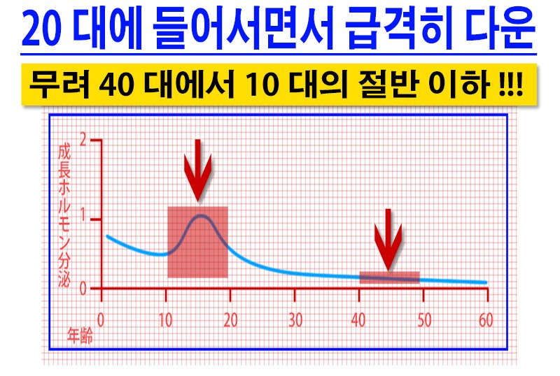 234234324324324.jpg [Qoo10] 너의 머리카락 증가 +10CM 3+1 ($47.0) ($5.57)