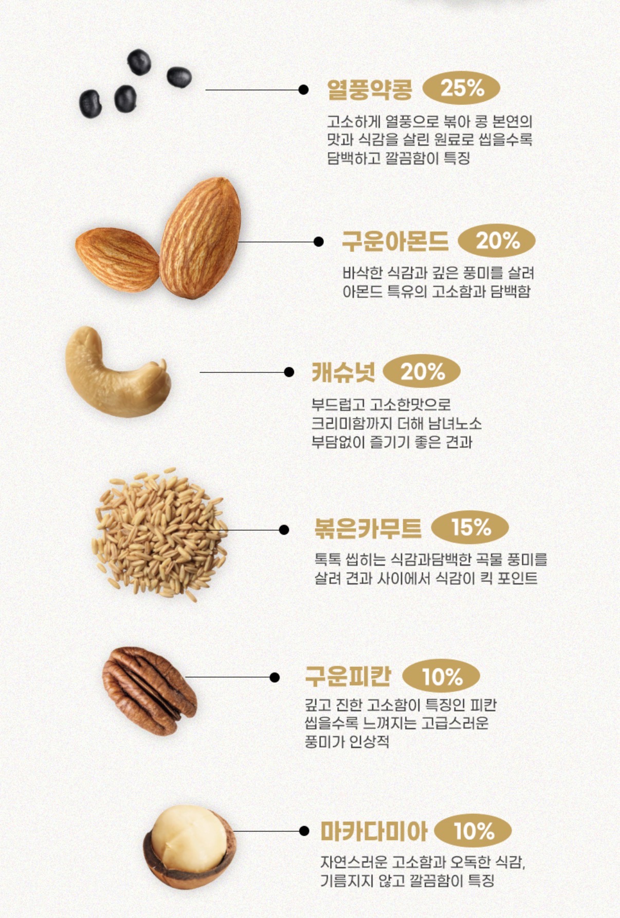 하루한줌견과 20g 30봉 (4)