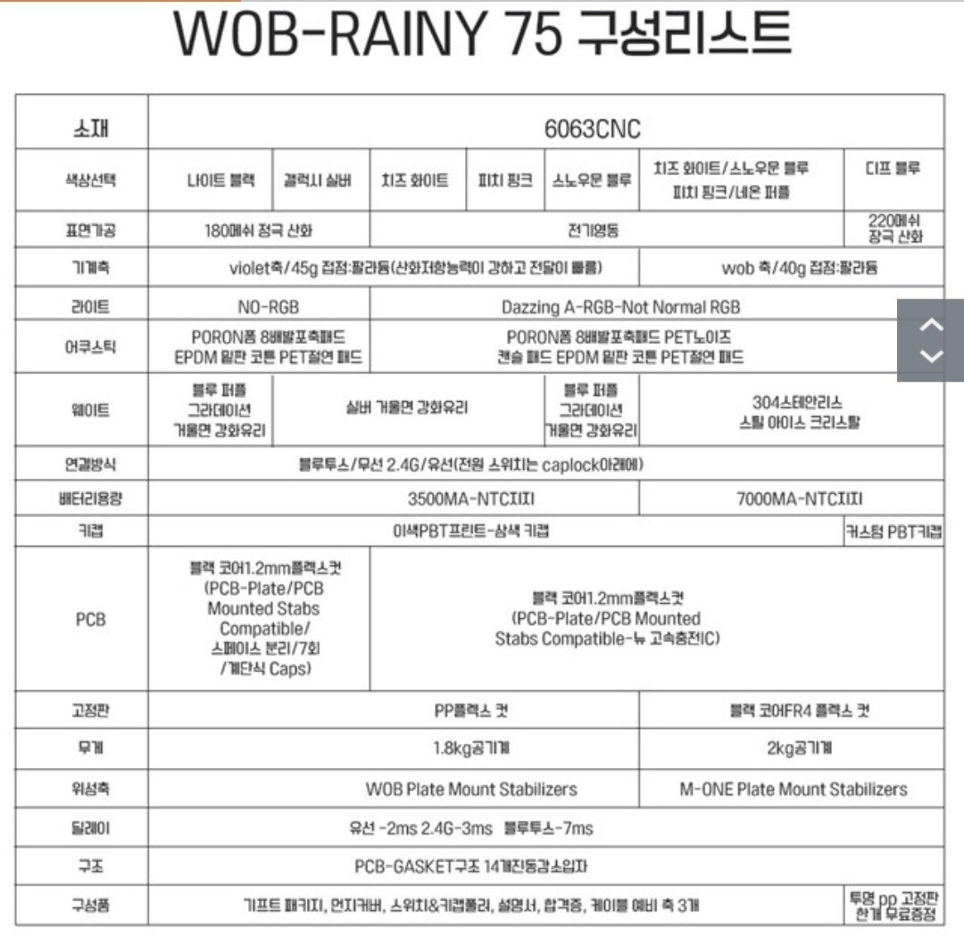 Screenshot_20240624_173822.jpg [티몬] 역대가 레이니75 3모드 풀알루 기계식키보드 (79,655원부터) (무배)