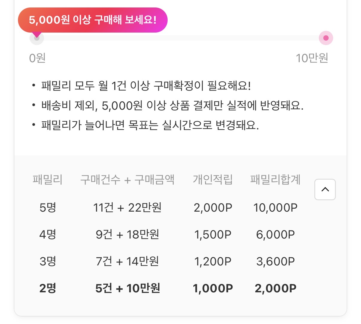 11번가플러스 멤버십혜택