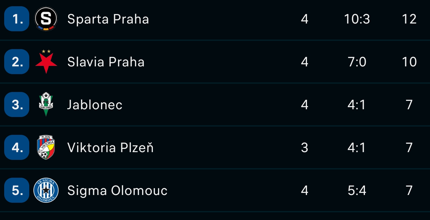 Screenshot_20240811_231034_Flashscore.png