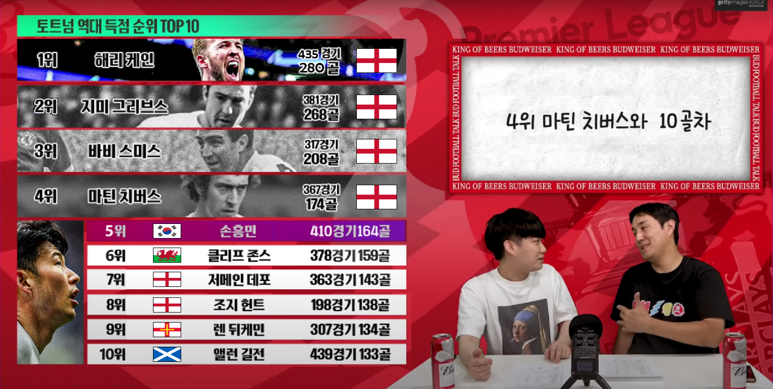 토트넘 올타임 득점.png