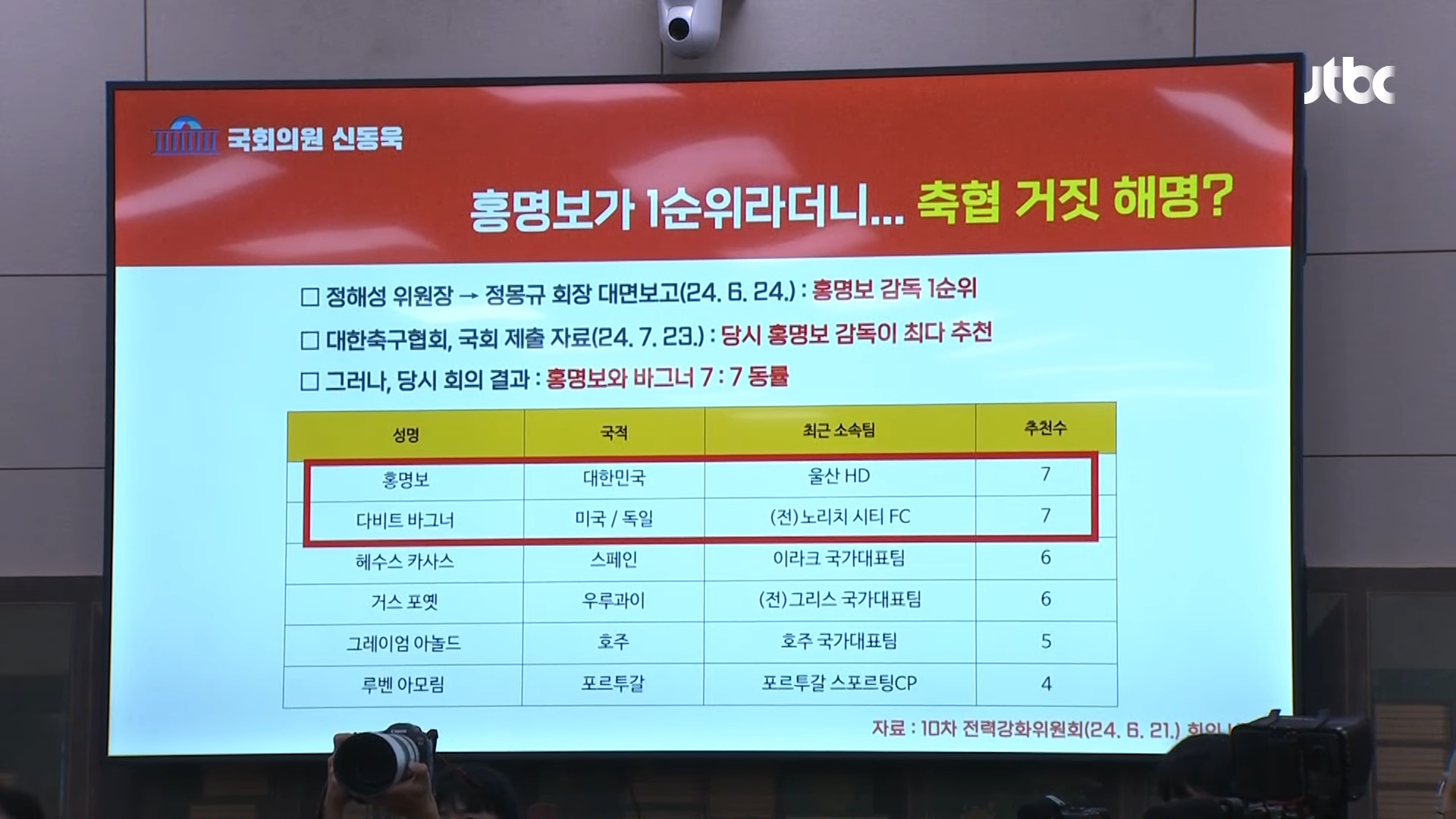 [LIVE] 정몽규 홍명보 증인 출석.이 시각 국회 문체위 [이슈현장] _ JTBC News 60-1 screenshot.png