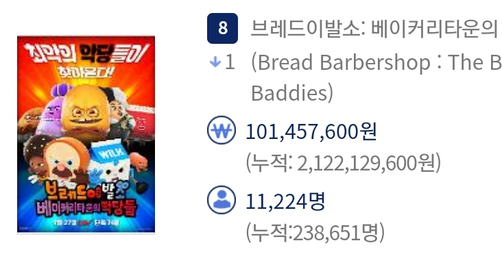 왜 한국 애니는 케데헌 같은 게 안 나오지? 왜 맨날 외국 애니만 흥행하지? (6)