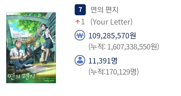 왜 한국 애니는 케데헌 같은 게 안 나오지? 왜 맨날 외국 애니만 흥행하지? (5)