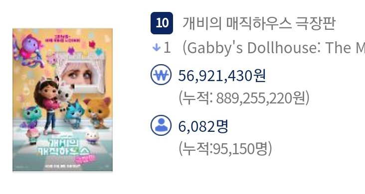 왜 한국 애니는 케데헌 같은 게 안 나오지? 왜 맨날 외국 애니만 흥행하지? (7)