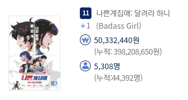 왜 한국 애니는 케데헌 같은 게 안 나오지? 왜 맨날 외국 애니만 흥행하지? (8)