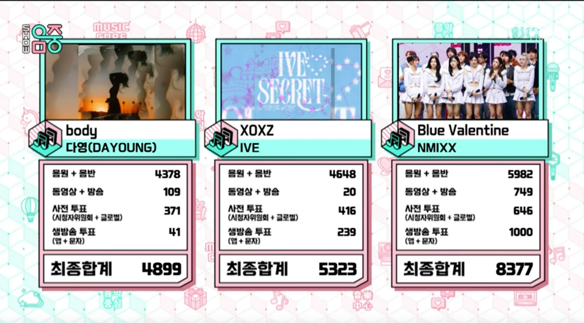 오늘자 음악중심 1위 엔믹스 (음중 첫 1위....🥺) + 앵콜라이브 (1)