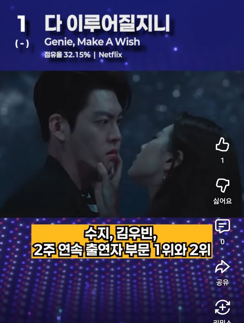 10월 2주차 화제성 다지니 1위 수지 김우빈 1.2위 2번째 사진