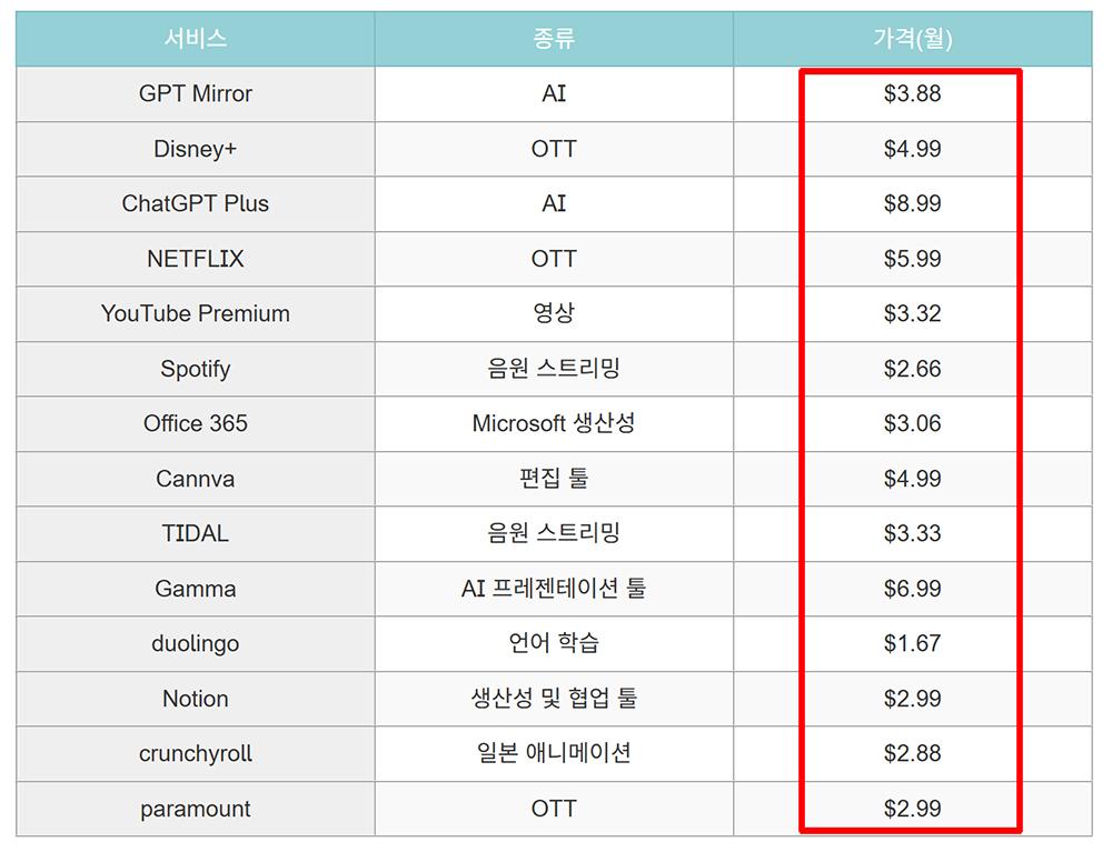 고잉버스-상품-가격.jpg