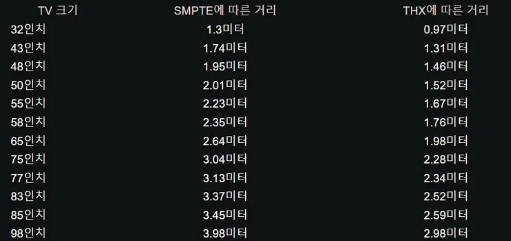 TV 크기에 따른 소파와의 이상적인 거리 (7)